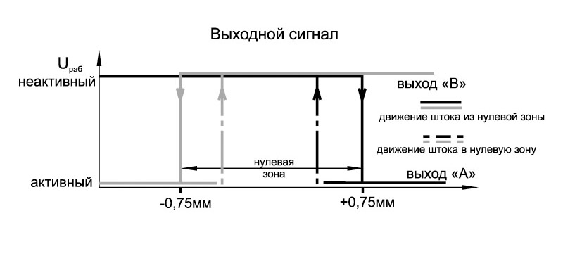 ZPS01-8PZ-0,2P4A_выходной сигнал_для разд новинки.jpg