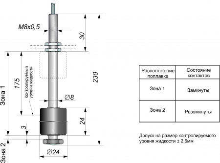 Поплавковый датчик уровня жидкости DFG 24.24-B1-NO-175.08-M8x0,5-S