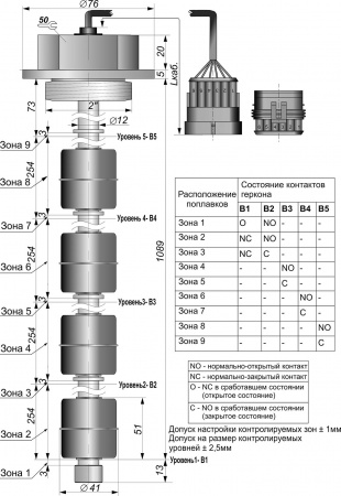 Датчик герконовый поплавковый уровня жидкости DFG4 41.51-B5.254.254.254.254-5NO-1089.12-d2-P6A-1,5-S-1