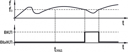 Датчик контроля скорости ИДС27-NO/NC-PNP-P-50(Л63)